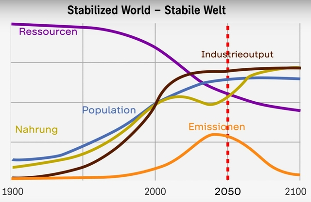 Stabilzed Word