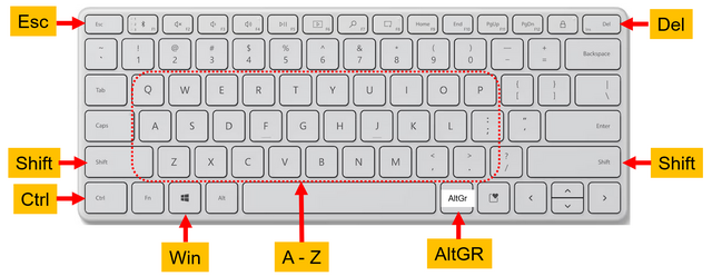 Tastatur