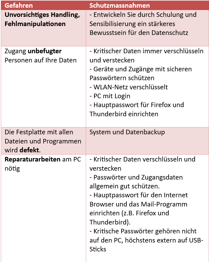 Datenschutz1